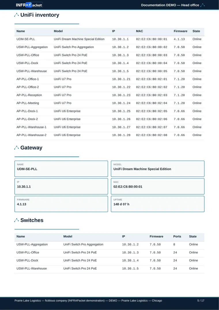 UniFi network documentation example — page 5