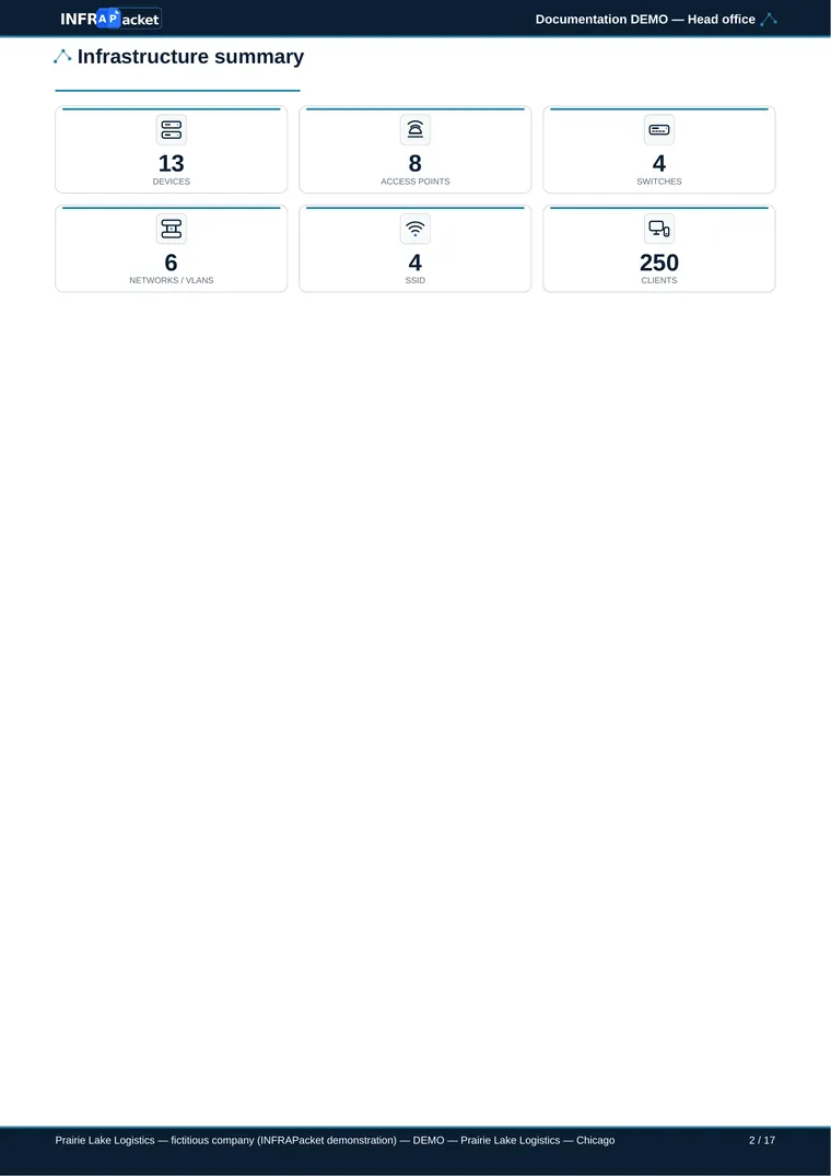 UniFi network documentation example — page 2