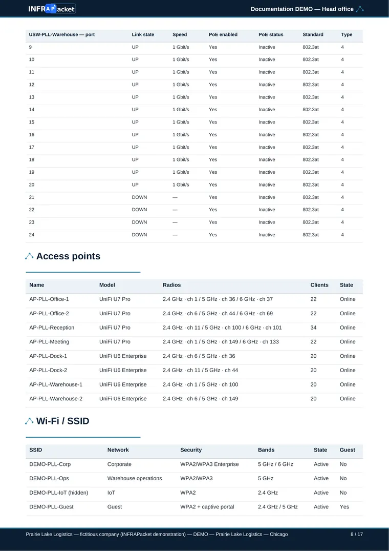 UniFi network documentation example — page 8